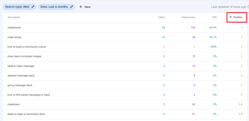 A screenshot of a Google Analytics dashboard featuring keyword data from Google Search Console GSC A screenshot of a Google Analytics dashboard featuring keyword data from Google Search Console (GSC).