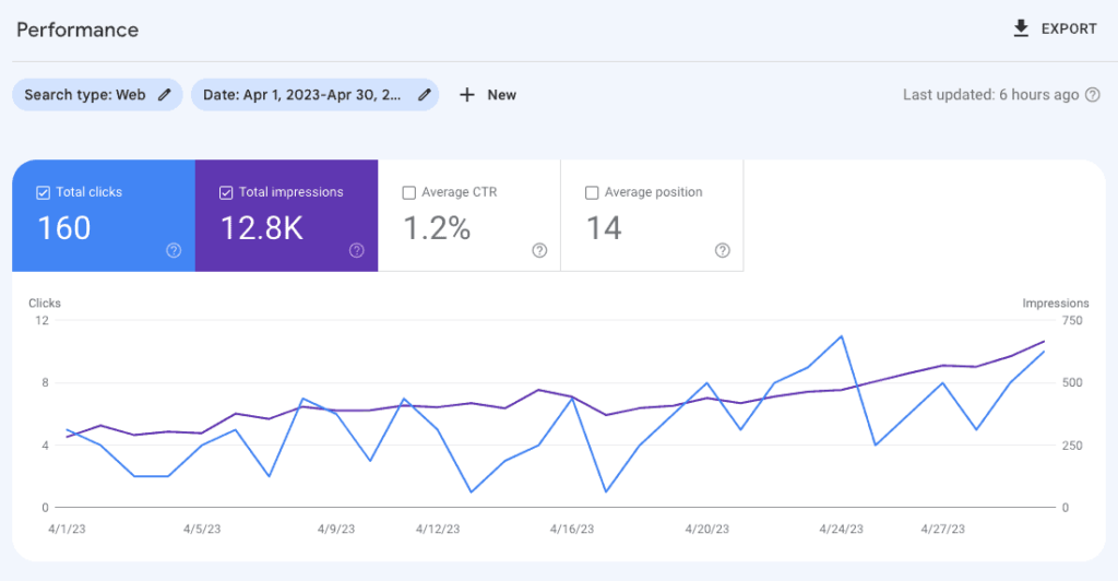 programmatic seo website performance