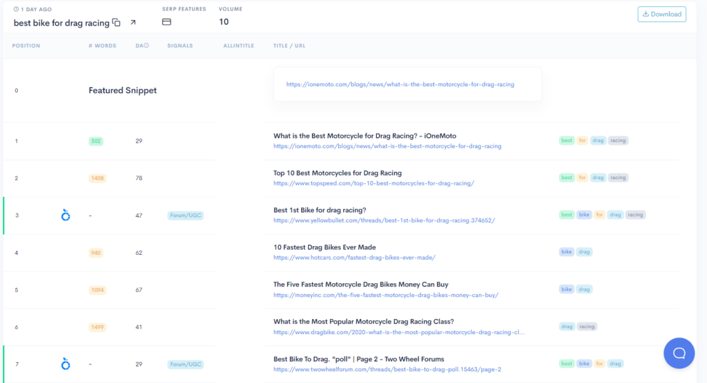 Top Organic Results SERP analysis example for the query best bike for drag racing.
