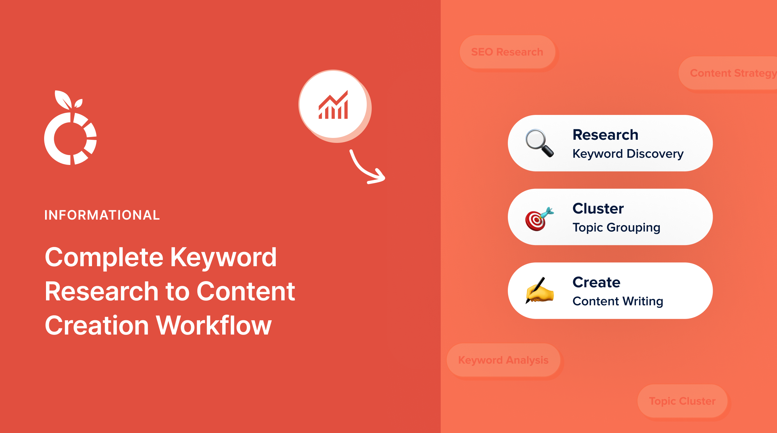keyword-to-content-workflow Keyword research to content creation workflow.