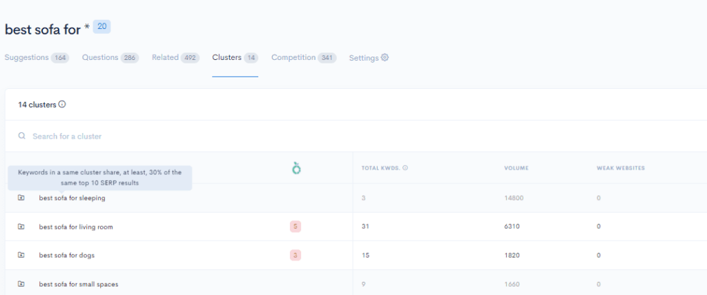 A screenshot of the google analytics dashboard A screenshot of the google analytics dashboard.