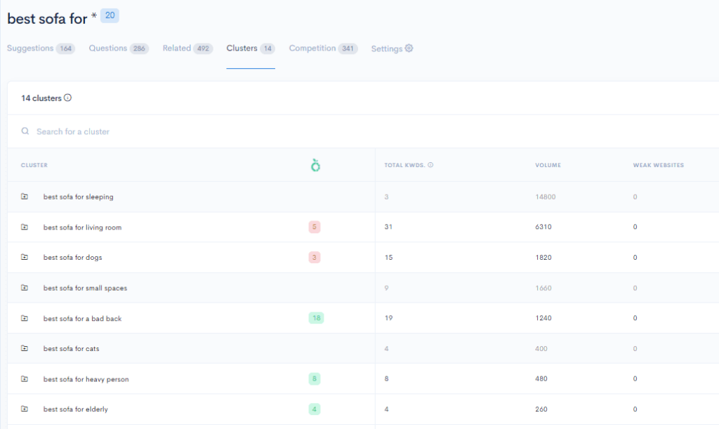 A screenshot of a google analytics dashboard A screenshot of a google analytics dashboard.