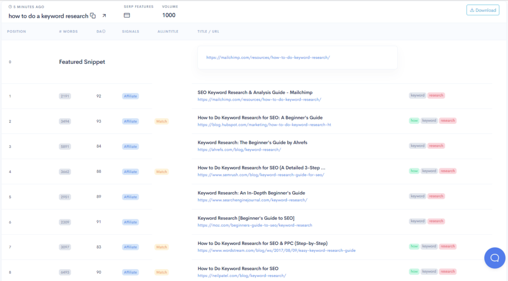 A screen shot of a website showing a list of items.