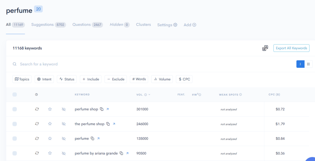 A screen shot of a page showing a list of keywords A screen shot of a page showing a list of keywords.