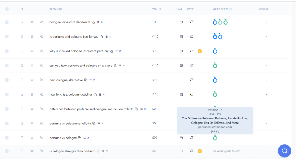 A screenshot of the google analytics dashboard A screenshot of the google analytics dashboard.