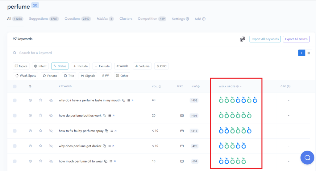 A screenshot of a google analytics dashboard.