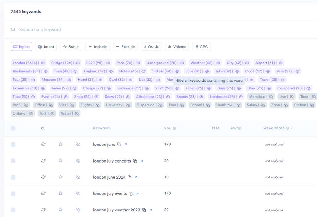 A screenshot of a Google Analytics dashboard featuring a Pets & Travel focus.