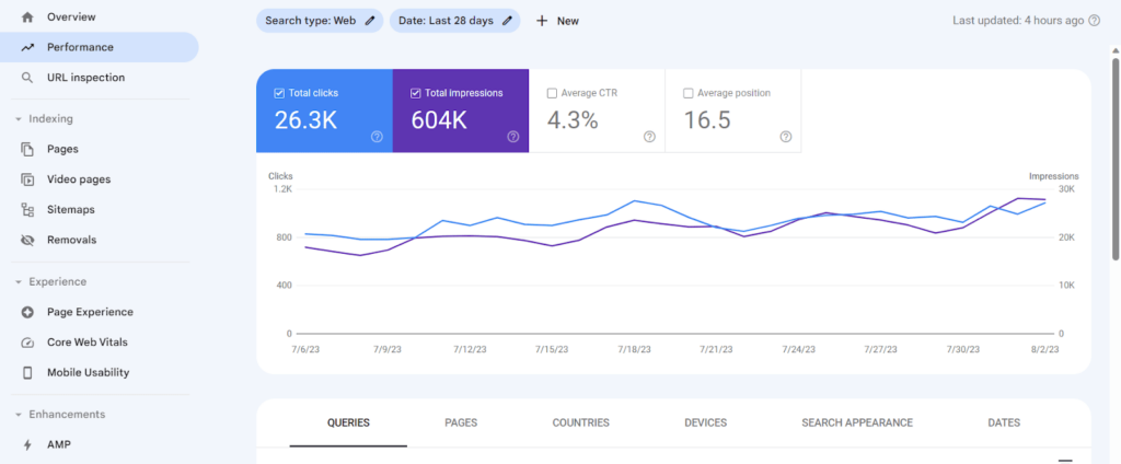 A screenshot of the google analytics dashboard.