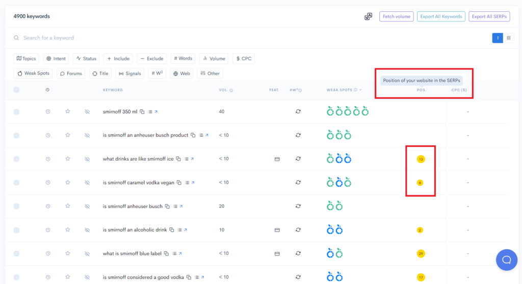 A screenshot of a google analytics dashboard displaying accurate data analysis.