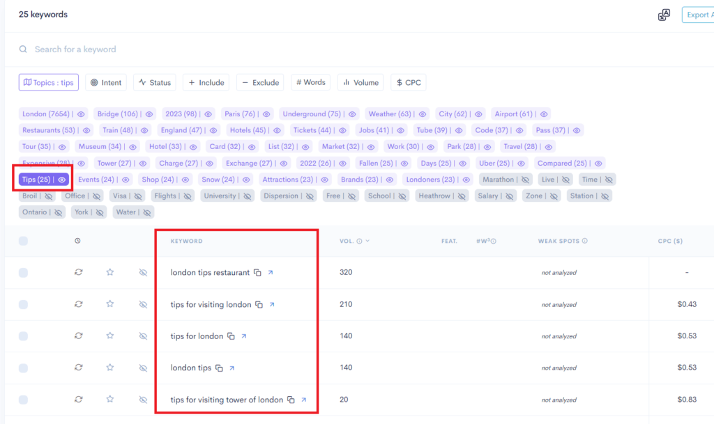 A screenshot of the google analytics dashboard for various niches including Air Fryer, Pets & Travel.