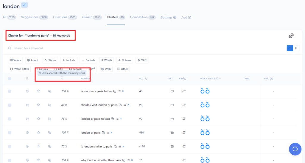 Keywords: google analytics, dashboard

Description: A screenshot of a google analytics dashboard showcasing key data and metrics for website analysis and performance tracking.