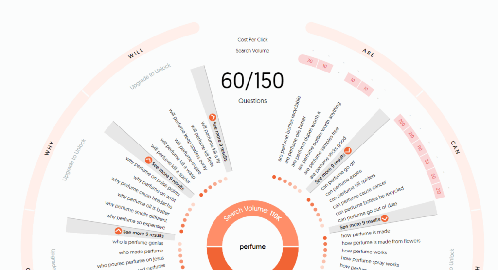 A diagram of a circle with numbers A diagram of a circle with numbers.