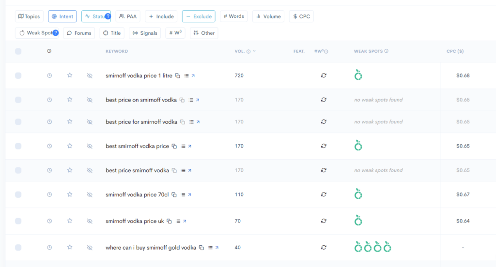 bulk analyzing the serps with lowfruits
