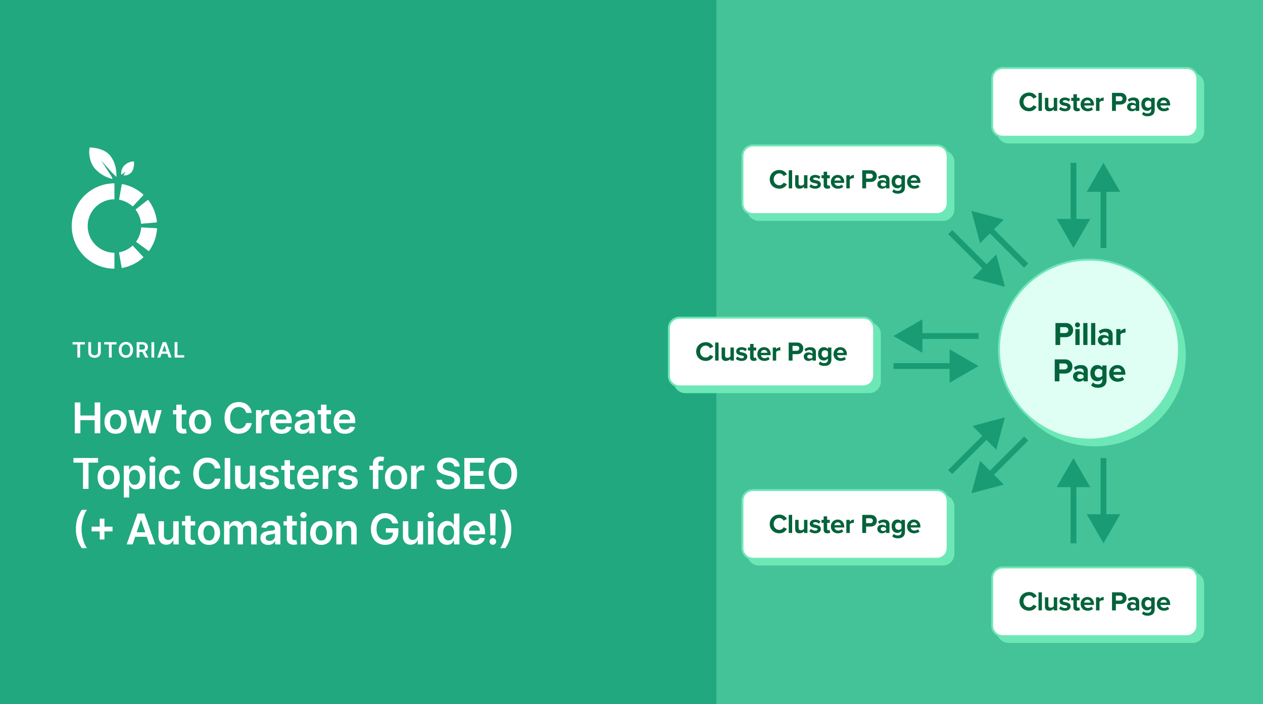 topic-clusters How to create topic clusters for SEO.