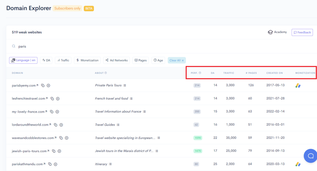 A screenshot of the google analytics dashboard featuring SEO insights and LowFruits Domain Explorer analysis A screenshot of the google analytics dashboard featuring SEO insights and LowFruits Domain Explorer analysis.