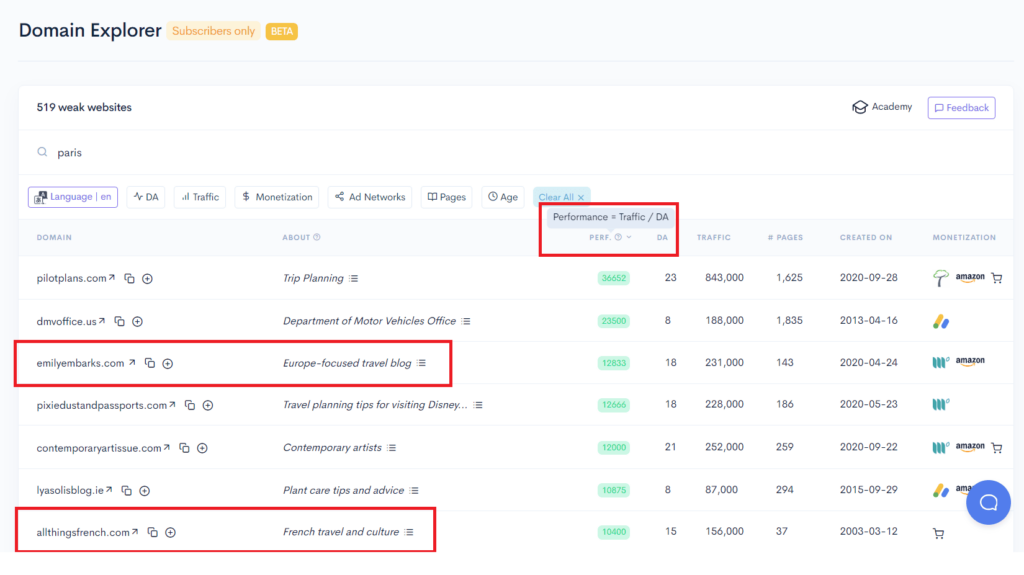 A screenshot of the google analytics dashboard and LowFruits Domain Explorer A screenshot of the google analytics dashboard and LowFruits Domain Explorer.
