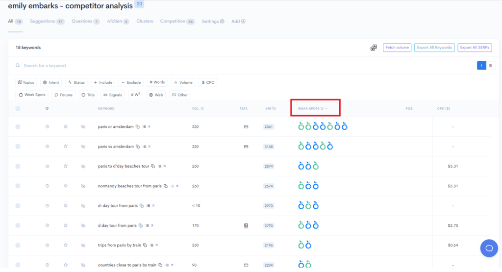 A screenshot of the google analytics dashboard for SEO A screenshot of the google analytics dashboard for SEO.