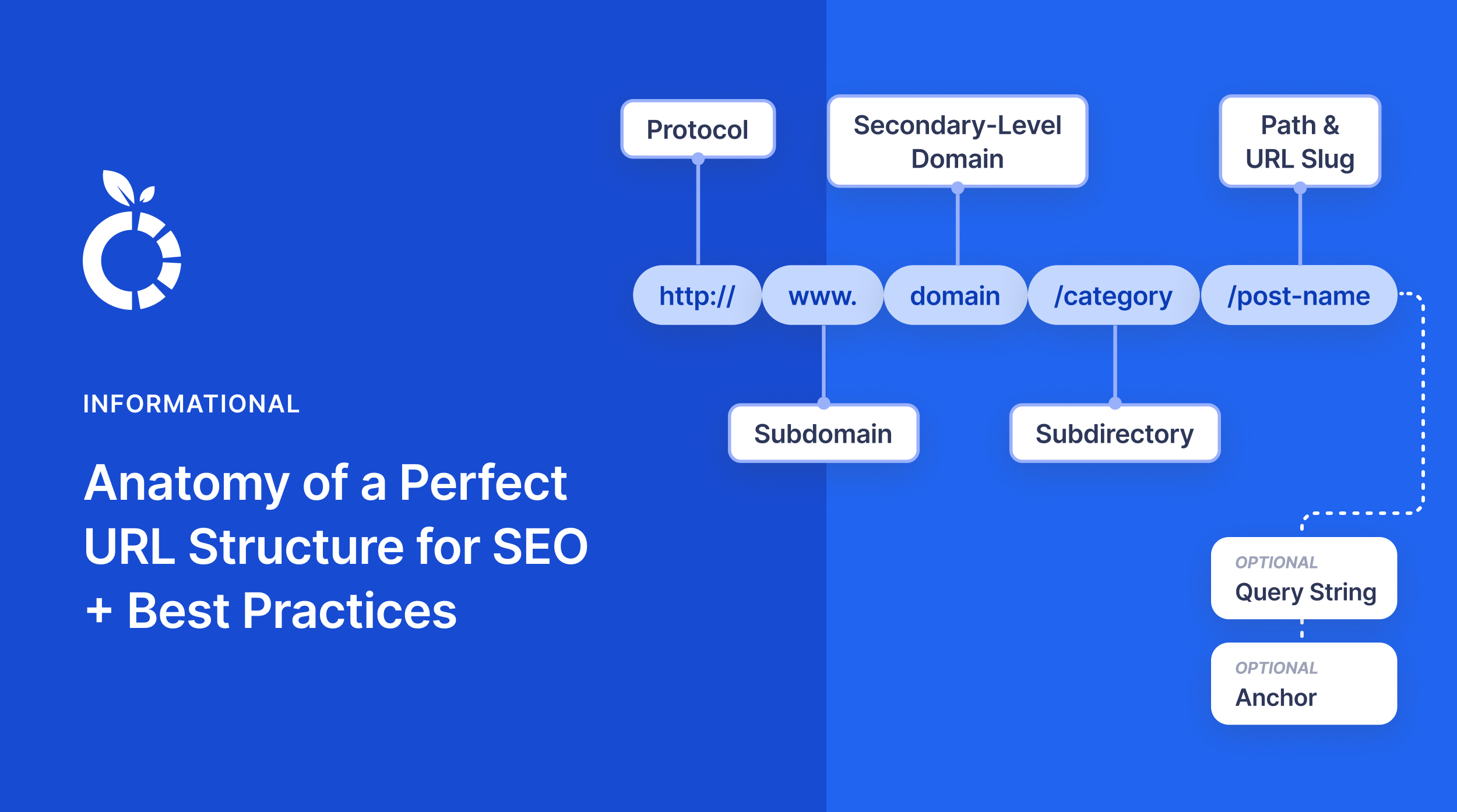 url-structure-seo Anatomy of a perfect URL structure for SEO.