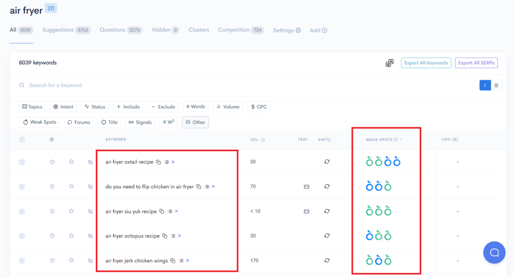 A screenshot of a google analytics dashboard displaying data A screenshot of a google analytics dashboard displaying data.