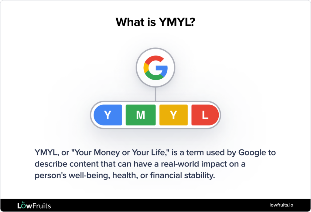 Google YMYL Graphic of Google YMYL with definition.