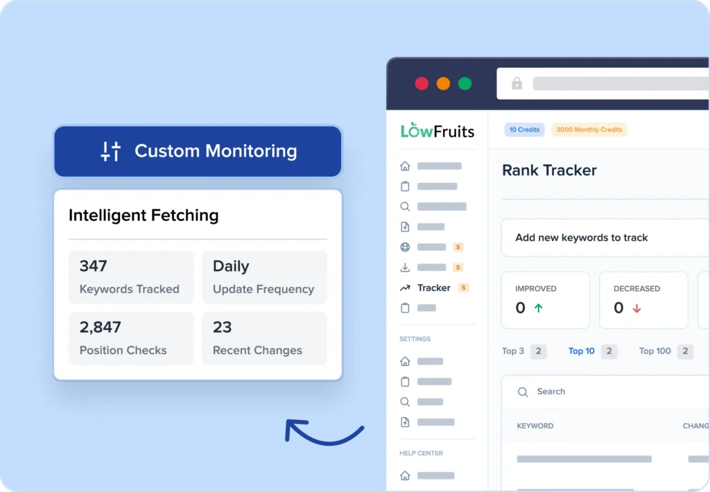 Custom Monitoring Track your keyword rankings effortlessly.