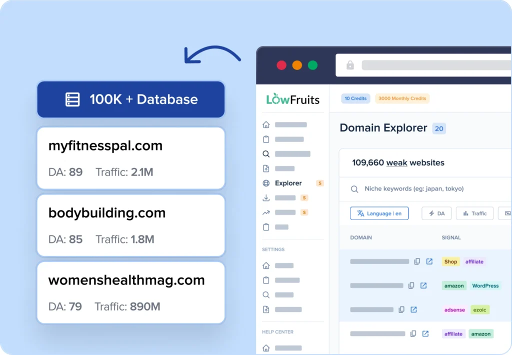 Explore over 100K site profiles to identify competitors.