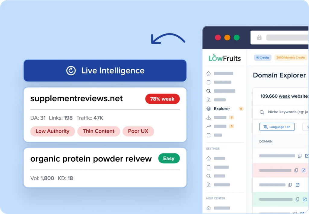 Find weak competitors in organic search results.
