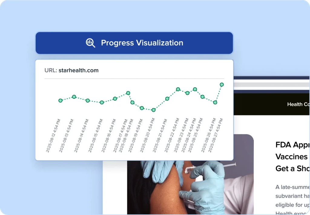 Historical Analysis See how your positions change over time.