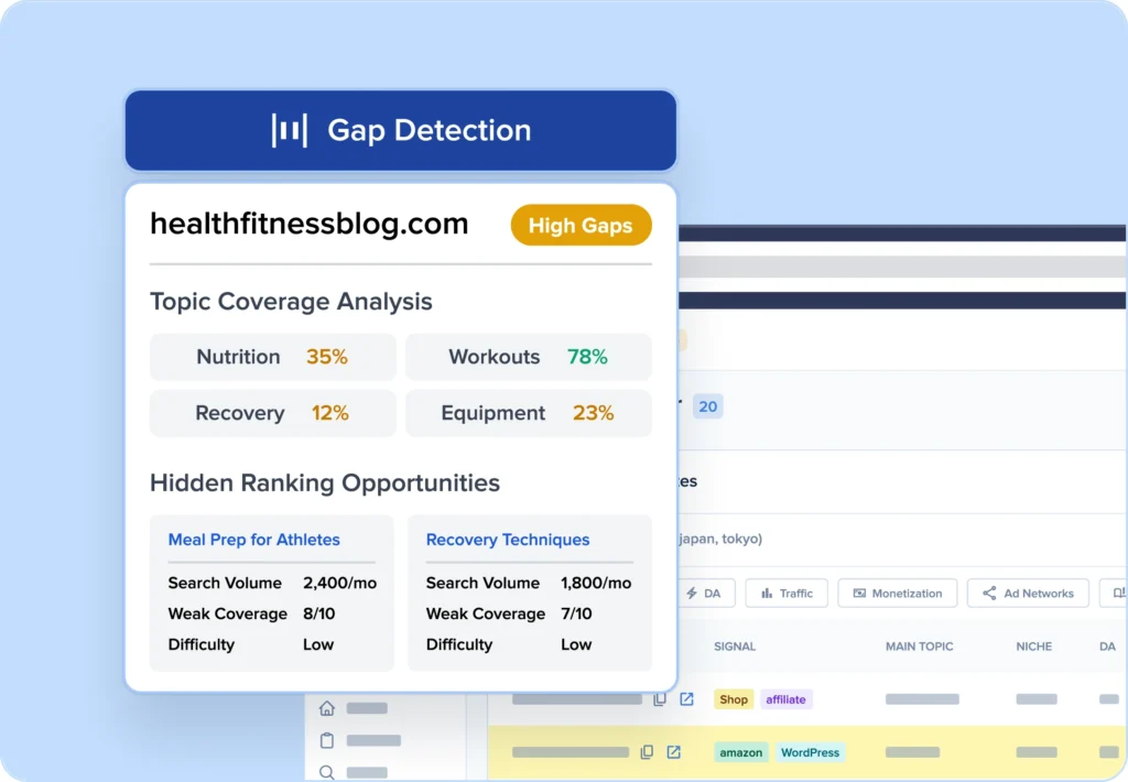 Find hidden ranking opportunities.