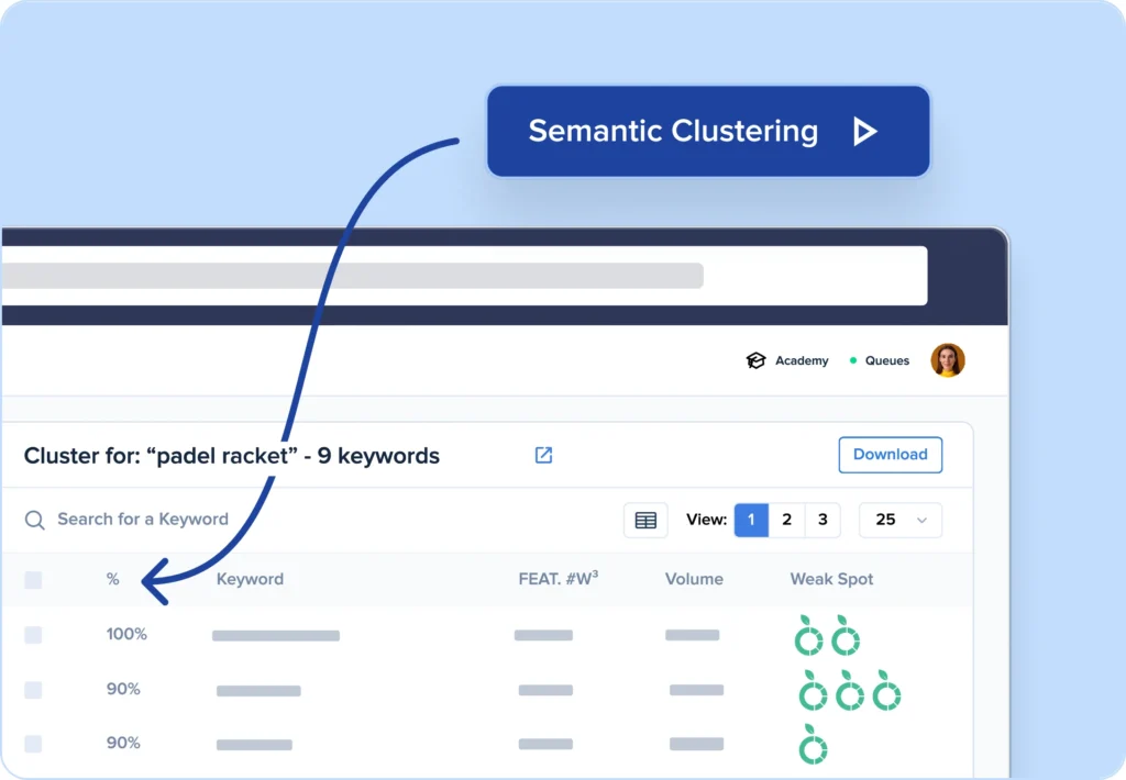 See which topics you should cover in your content to create a more comprehensive article.